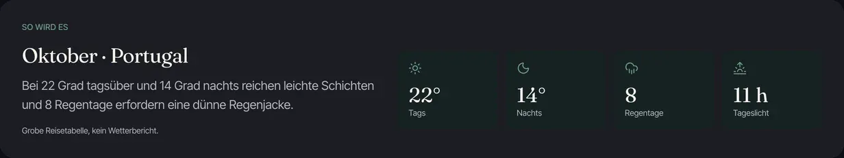 Baustein Wetter: Oktober in Portugal, 22 Grad am Tag, 14 in der Nacht, 8 Regentage, 11 Stunden Tageslicht